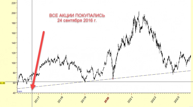 🏅Как заработать 1000% на длительном горизонте, как это работает, обо всем подробно - Часть 1/12