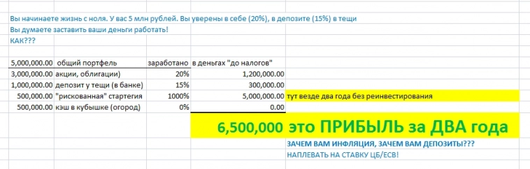 🎇 Светлая сторона трейдинга, не Боги горшки обжигают - часть 13/12 (незапланированная)