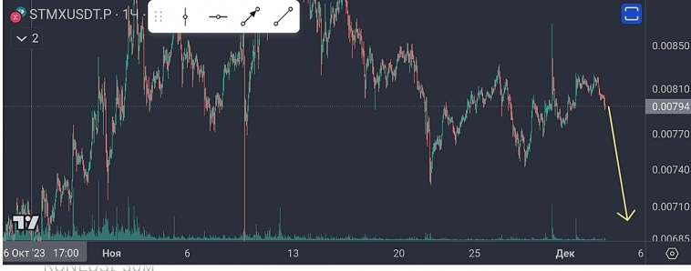 Crypto STMXUSDT short