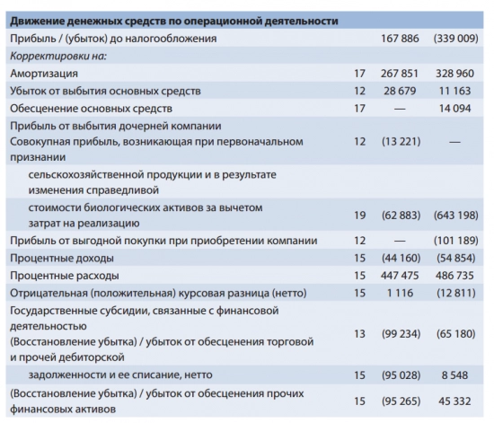 EBITDA