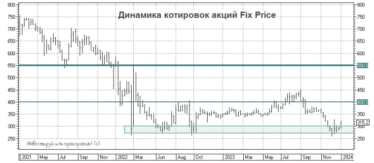 Fix Price: дивиденды возвращаются!