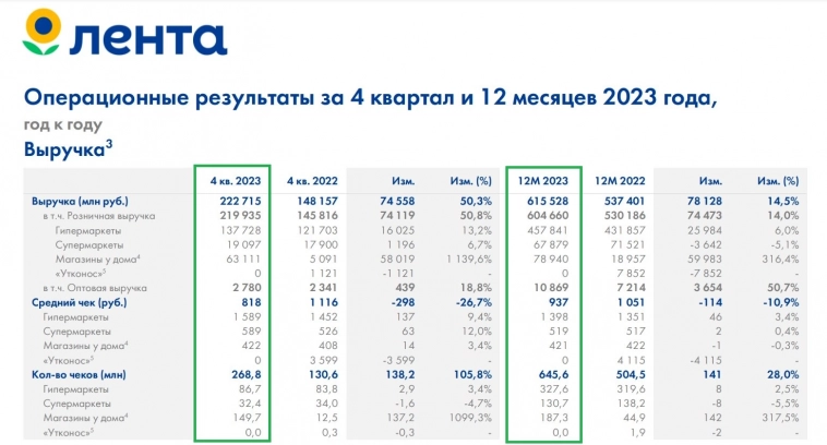 Лента приятно удивляет, но лишь благодаря "Монетке"