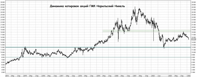 Противоречивый Норникель