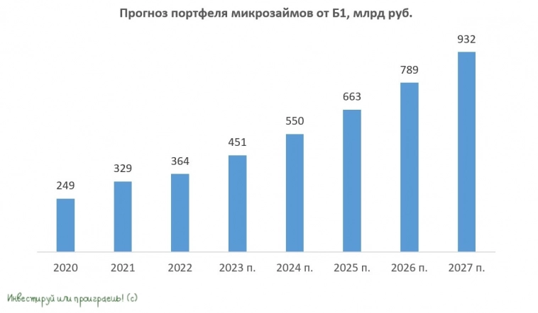 Почему люди берут микрозаймы, а не кредиты в банках?