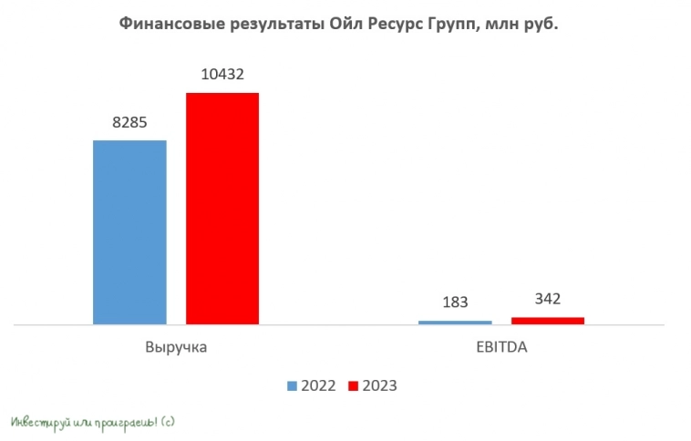 «Ойл Ресурс Групп» готовит дебютный облигационный выпуск