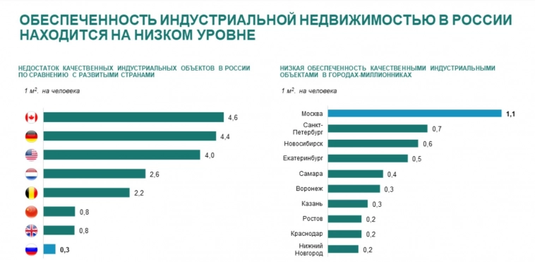 Рентал ПРО подвёл итоги IPO на Московской бирже