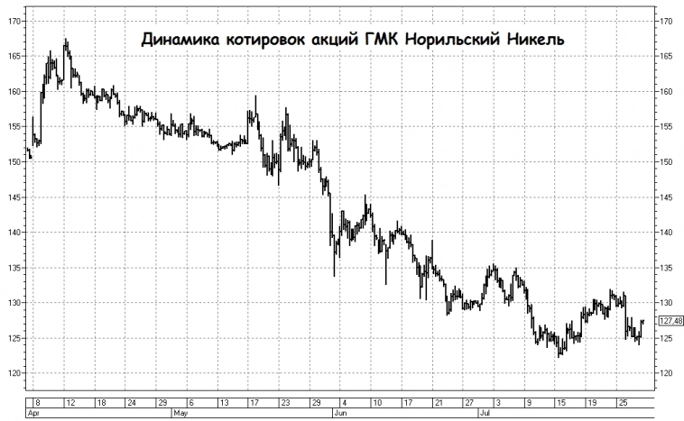 Вопрос без ответа: почему Норникель отказывается от прибыльного медного проекта?