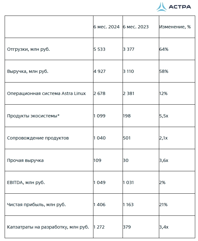 Экосистема и сервисы - ключ к успеху Астры