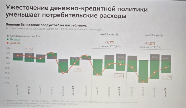 Конференция Smart-Lab Conf: итоги