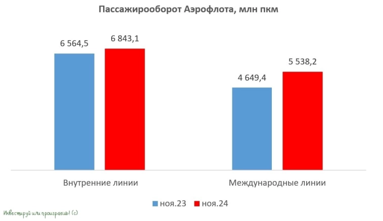 Аэрофлот испытывает давление со всех сторон