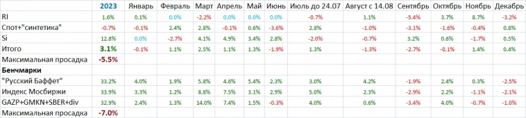 Мои итоги декабря и четвертого квартала