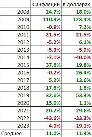 Мои итоги 2023-го года