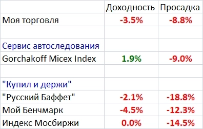 Мои итоги июля