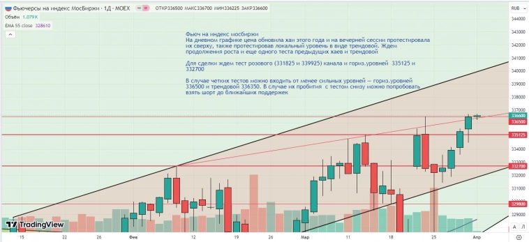 Утренний обзор (Si, мамбофьюч, сберофьюч, газ(NG), Брент)