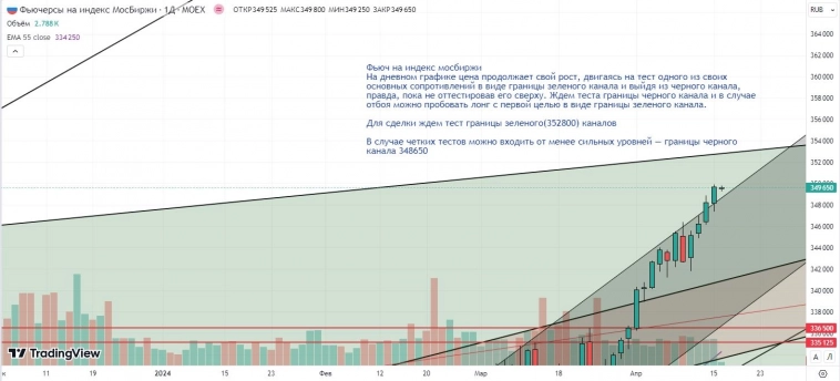 Утренний обзор (Si, мамбофьюч, сберофьюч, газ(NG), Брент)