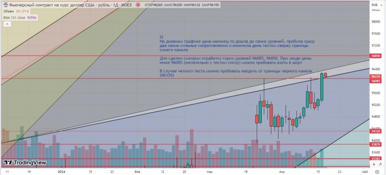 Утренний обзор (Si, мамбофьюч, сберофьюч, газ(NG), Брент)