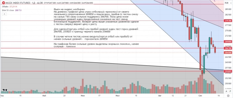 Утренний обзор (мамбофьюч, сберофьюч, фьюч юань-рубль, газ(NG), Брент)