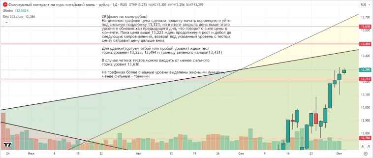 Утренний обзор (мамбофьюч, сберофьюч, фьюч юань-рубль, газ(NG), Брент)