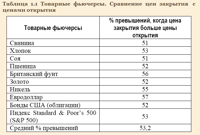 Рекомендую книгу для всех трейдеров