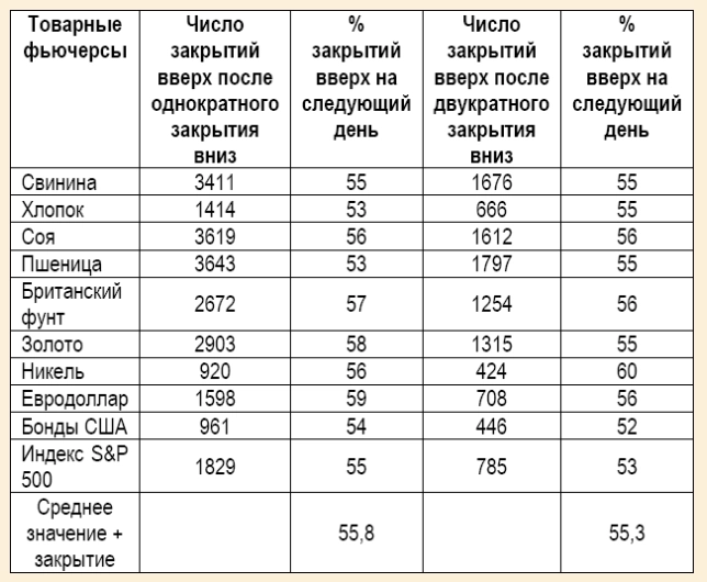 Рекомендую книгу для всех трейдеров