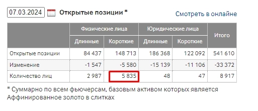 Профилактическая беседа о фьюче GOLD-3.24