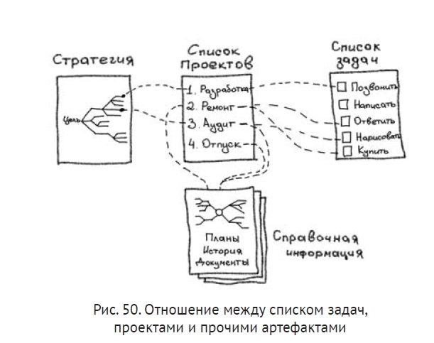 Книга "Джедайские техники"