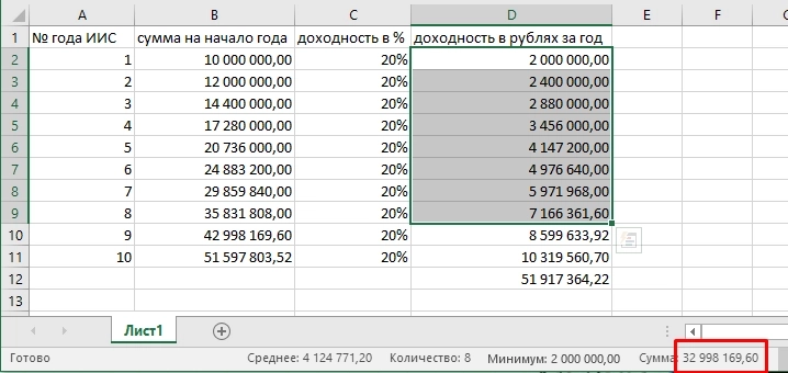 ИИС-3. как ввели в заблуждение с налогами 30млн