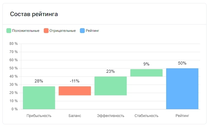 SFI: куда летит ракета?