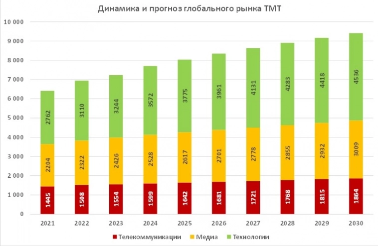 Бум ИИ продолжается, главные бенефициары — бигтехи