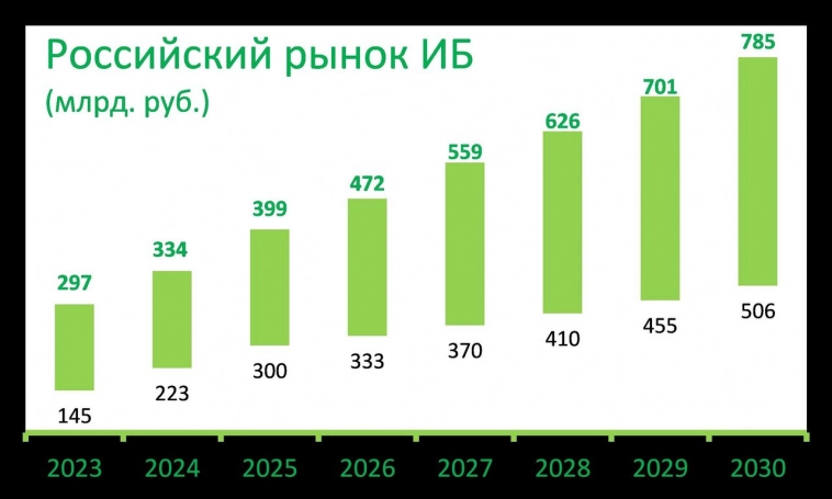 Бум IPO на российском TMT-рынке расширяет выбор инвестора