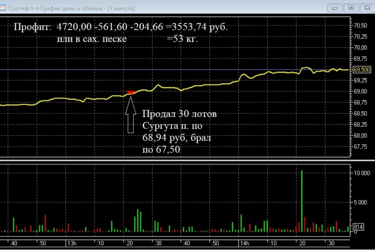 Что то я в непонятках!! (пост 131, 12+)