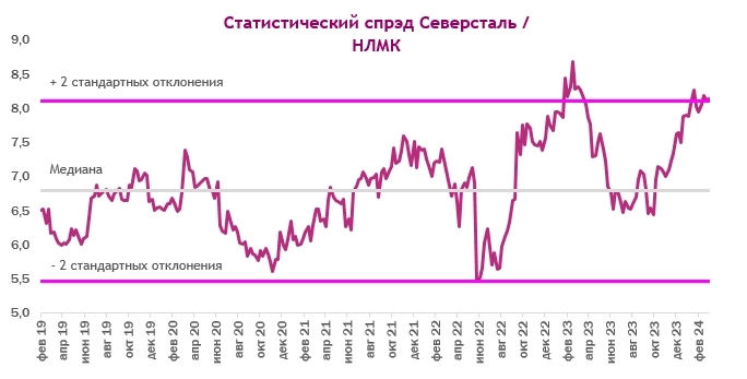 КИТ Финанс: идея в бумагах НЛМК