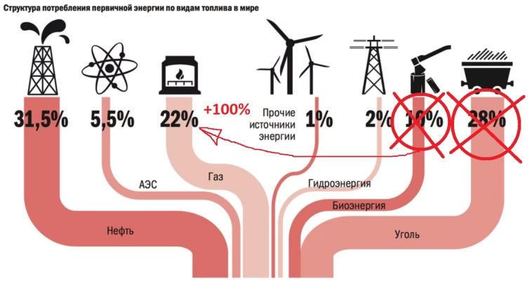 видео про Газпром