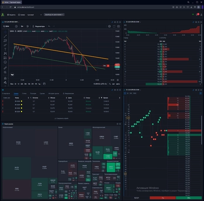 ASTRAS. Web-терминал для людей от АЛОР БРОКЕР