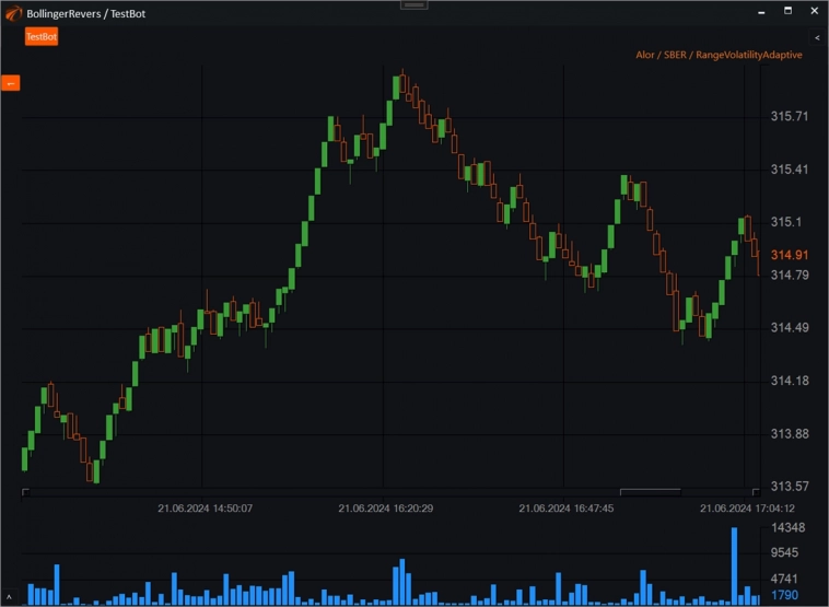 Range Volatility Adaptive свечи в OsEngine. Зоны ускорения движения на графике в 20 лет. Свечи #16.