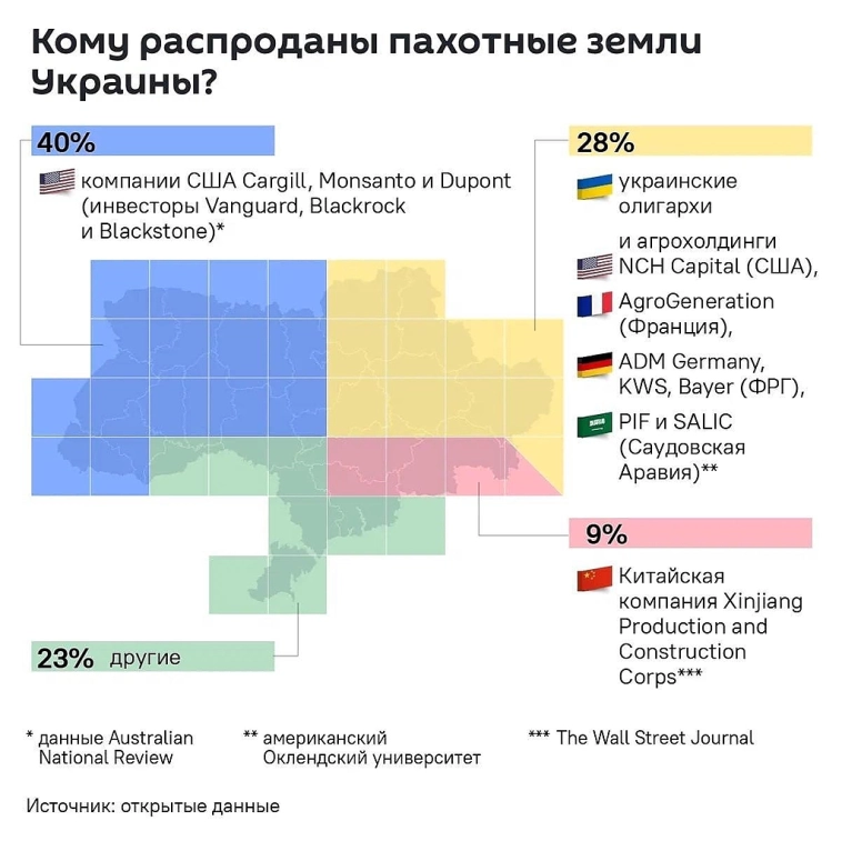 Раздел пахотной земли 404