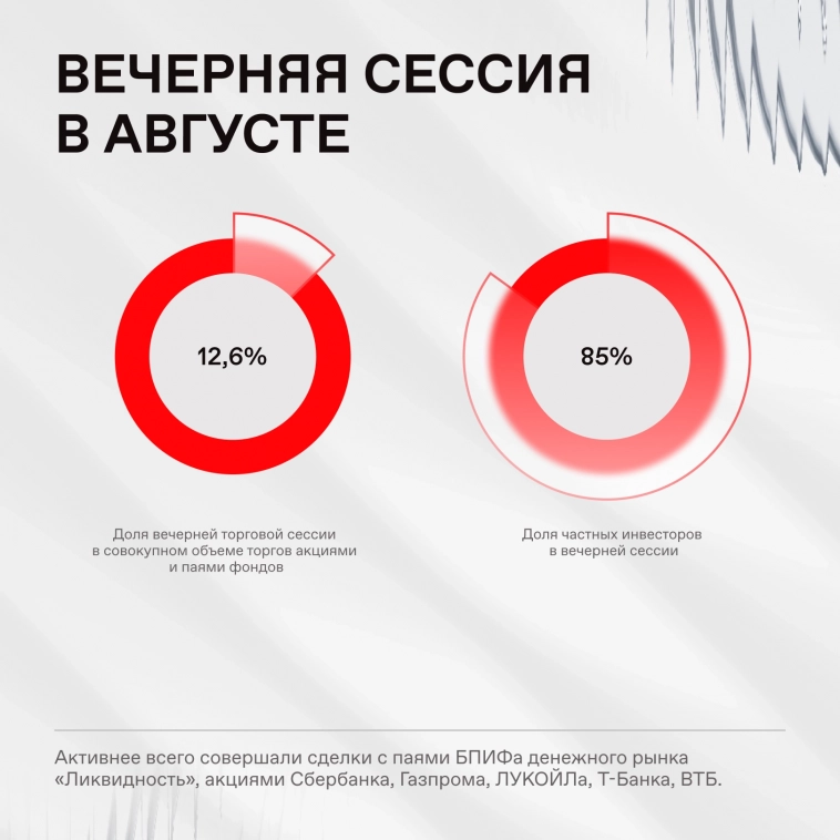 📊 Активность частных инвесторов в августе