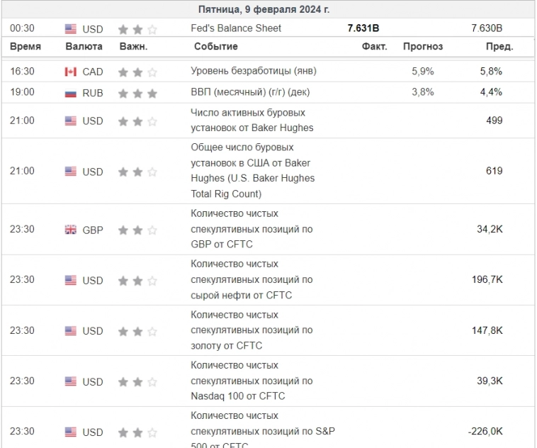 "Цель она есть". Добьем! (S&P500)