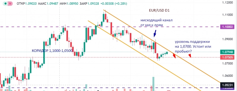 "Цель она есть". На старт (eur/usd).