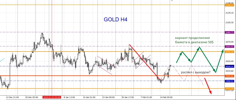 "Цель она есть". Вариации (GOLD)