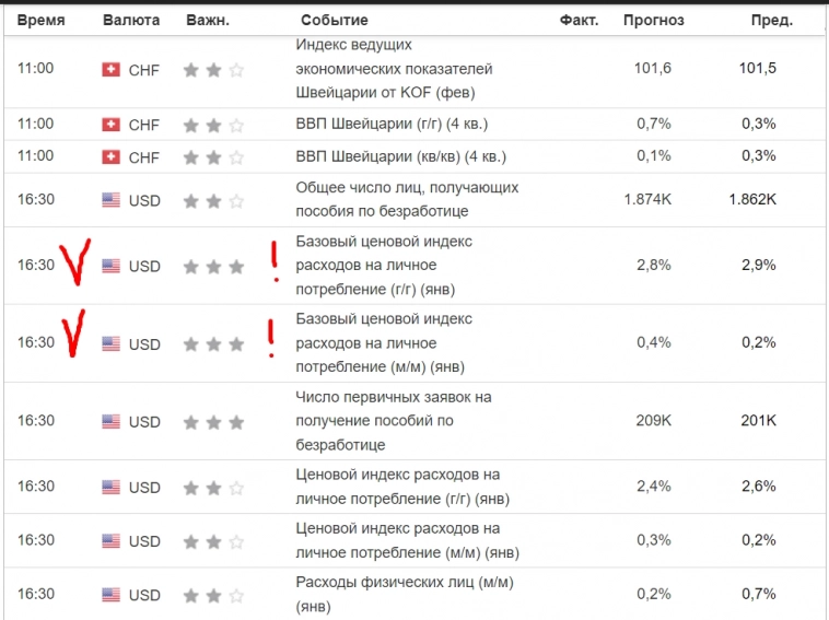 "Цель она есть". Зима, до свиданья! (GBP/USD).