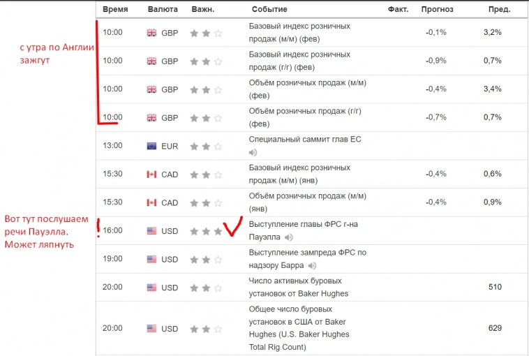 "Цель она есть". Всё выше и выше...(s&p500)