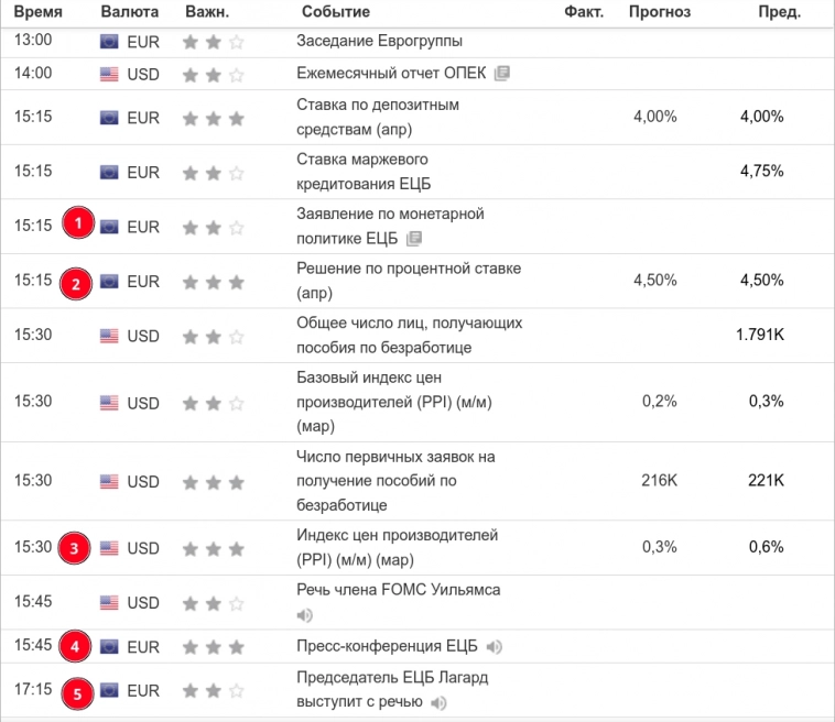 "Цель она есть". ЕЦБ. (s&p500)