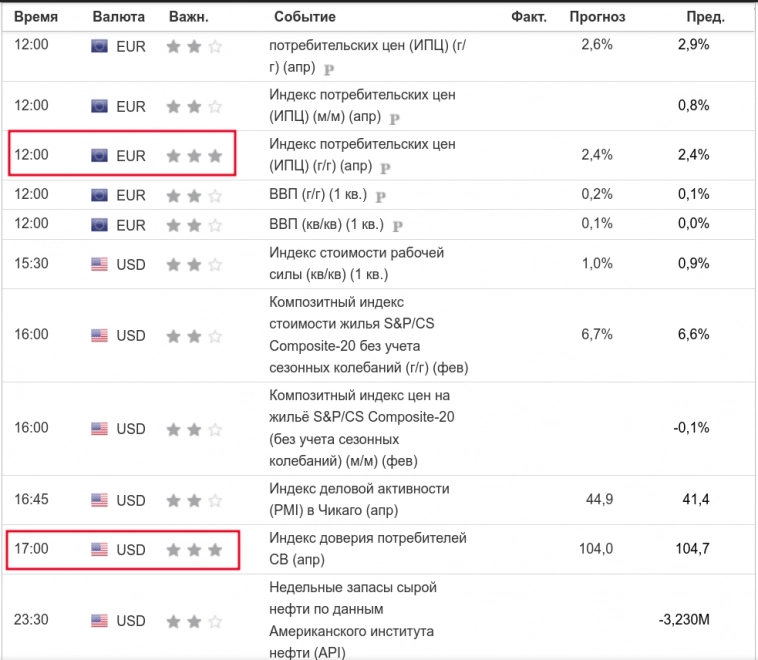 "Цель она есть". На базу (S&P 500)