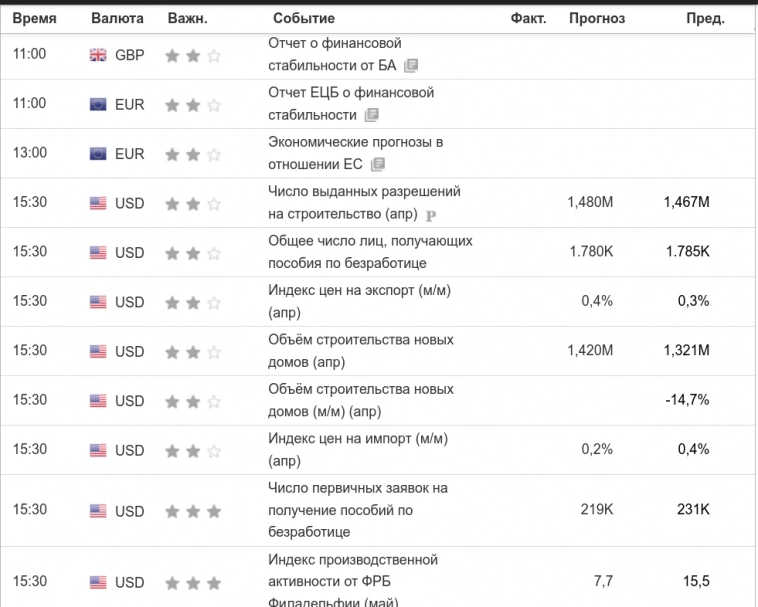 "Цель она есть". Во все тяжкие (GBP/USD).