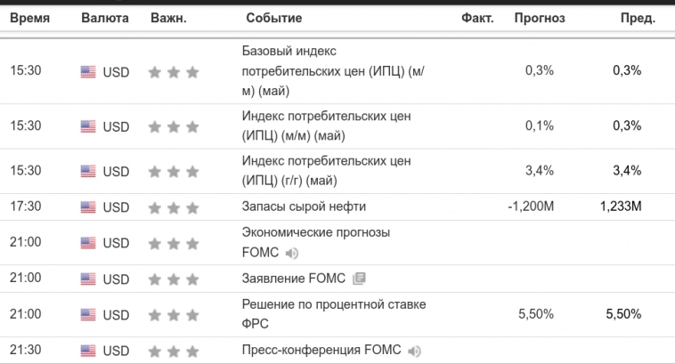 "Цель она есть". ФРС и все, все, все... (S&P 500).