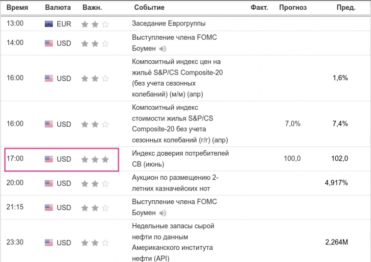 "Цель она есть". Подгорает (eur/usd)