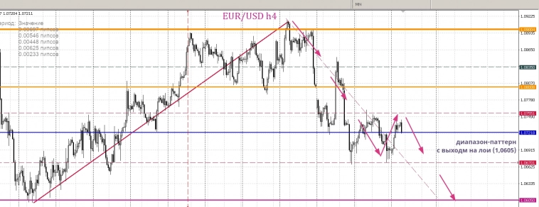 "Цель она есть". Подгорает (eur/usd)