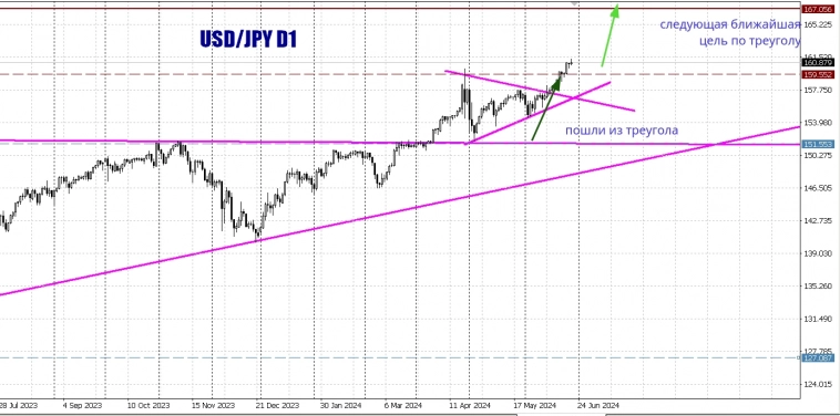 "Цель она есть". Сколько можно? (USD/JPY).