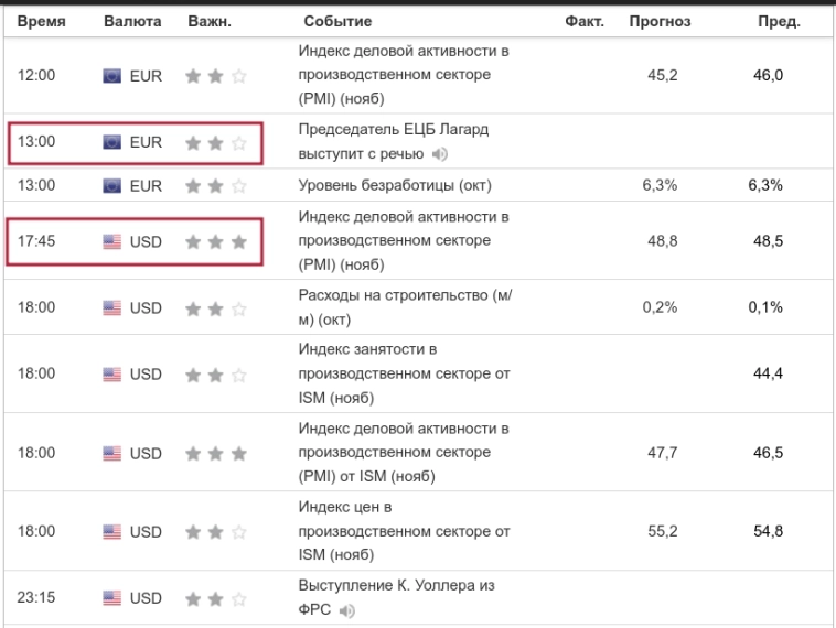 Метод Геллы. Декабрь - ПОГНАЛИ! (S&P500)